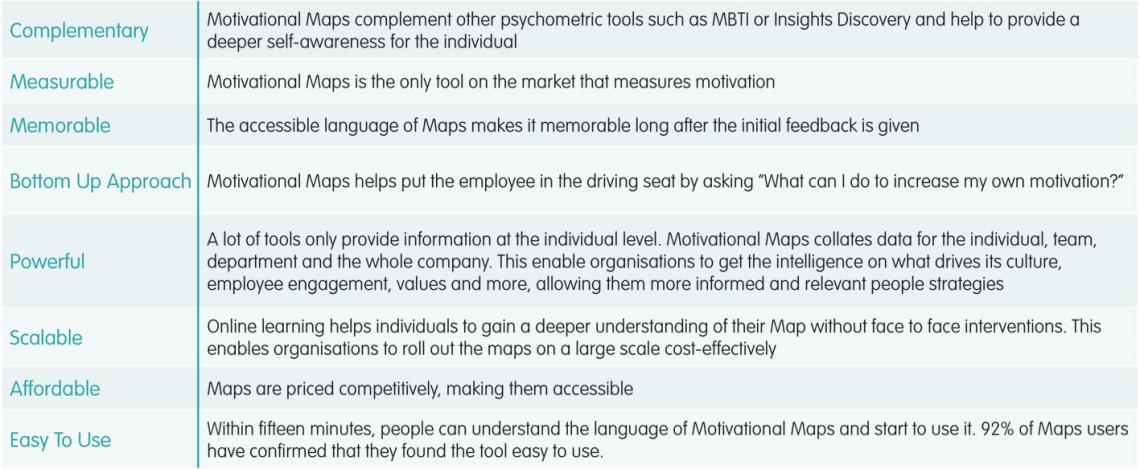 Map benefits table